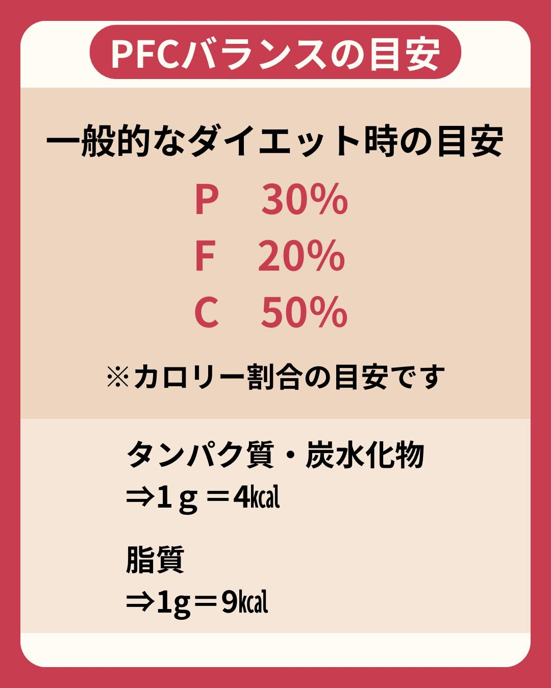 「PFCってよく聞くけど何？」